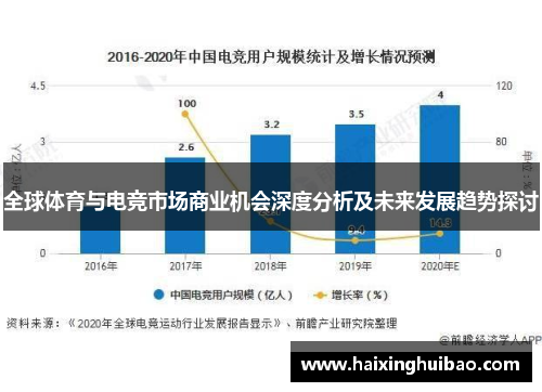 全球体育与电竞市场商业机会深度分析及未来发展趋势探讨