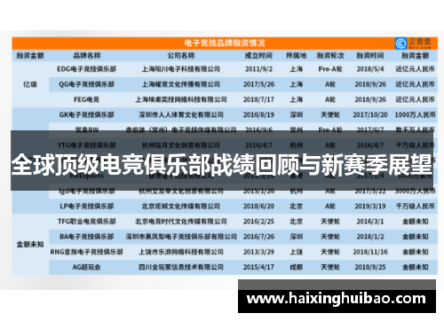 全球顶级电竞俱乐部战绩回顾与新赛季展望