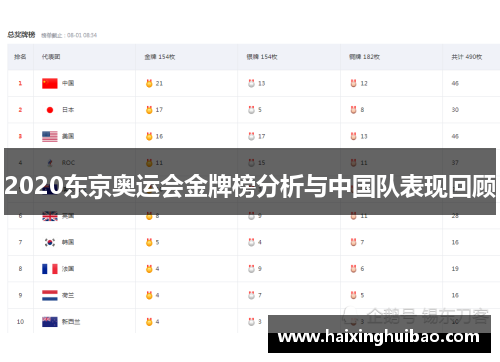 2020东京奥运会金牌榜分析与中国队表现回顾
