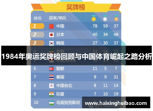 1984年奥运奖牌榜回顾与中国体育崛起之路分析
